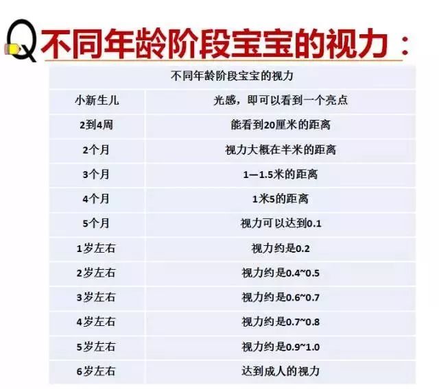 寶媽寶爸關(guān)心的問題：孩子視力多少才算呢？